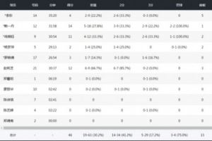 全国女篮锦标赛｜获得第12名！厦门文旅不敌东莞新彤盛