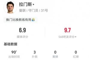 拉门斯本场数据：3次扑救+丢2球，34次长传、11成功 获评6.9分